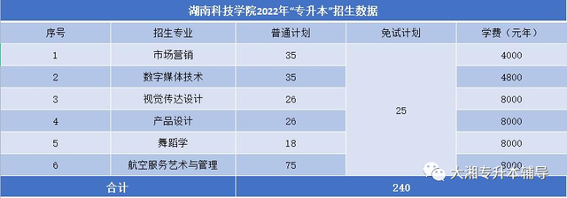 吉首大学张家界学院学费，吉首大学张家界学院2021年各专业学费_学费多少钱一年（2022年湖南“专升本”各院校招生专业学费汇总）