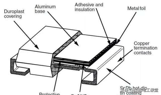 电阻单位是什么，电阻单位是什么符号（什么是电阻？电气人请回答）