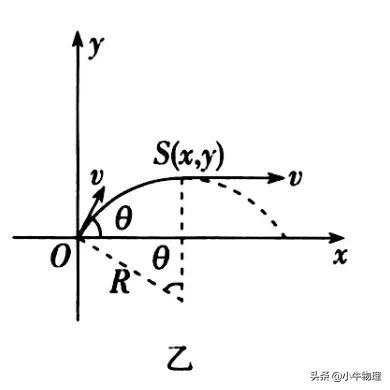 oa系统是什么，磁场区域最小面积的求解方法