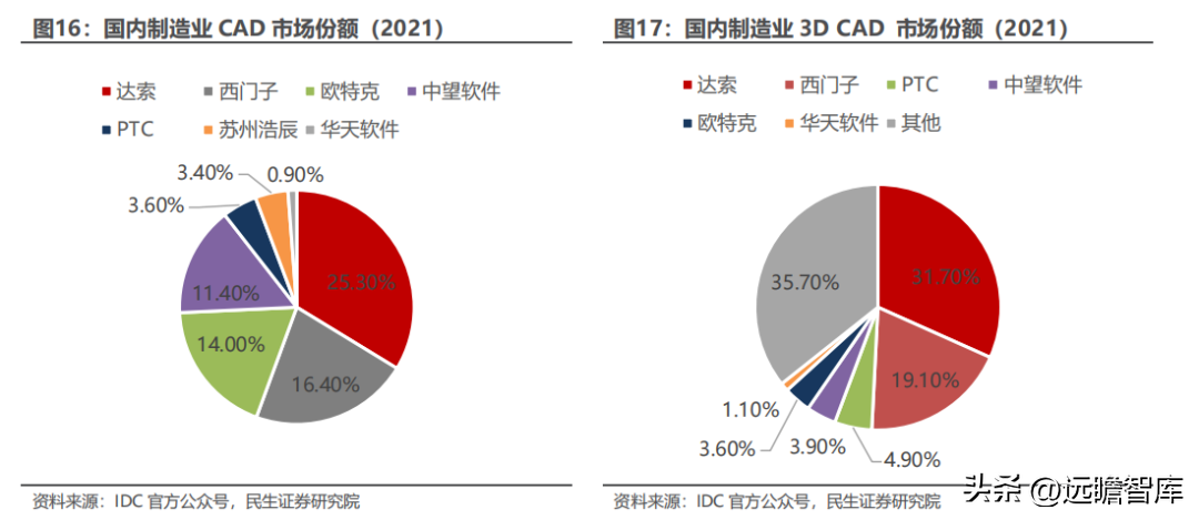 卡伦特（大数据产品及综合解决方案提供商）