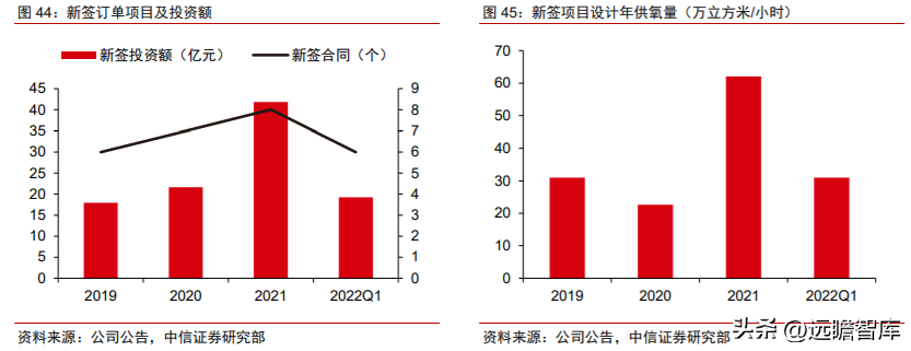 杭州净化工程（全球空分设备龙头）