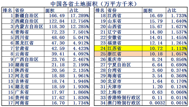 江苏和浙江哪个发达，江苏经济发达还是浙江经济发达（浙江省Vs江苏省综合实力对比）