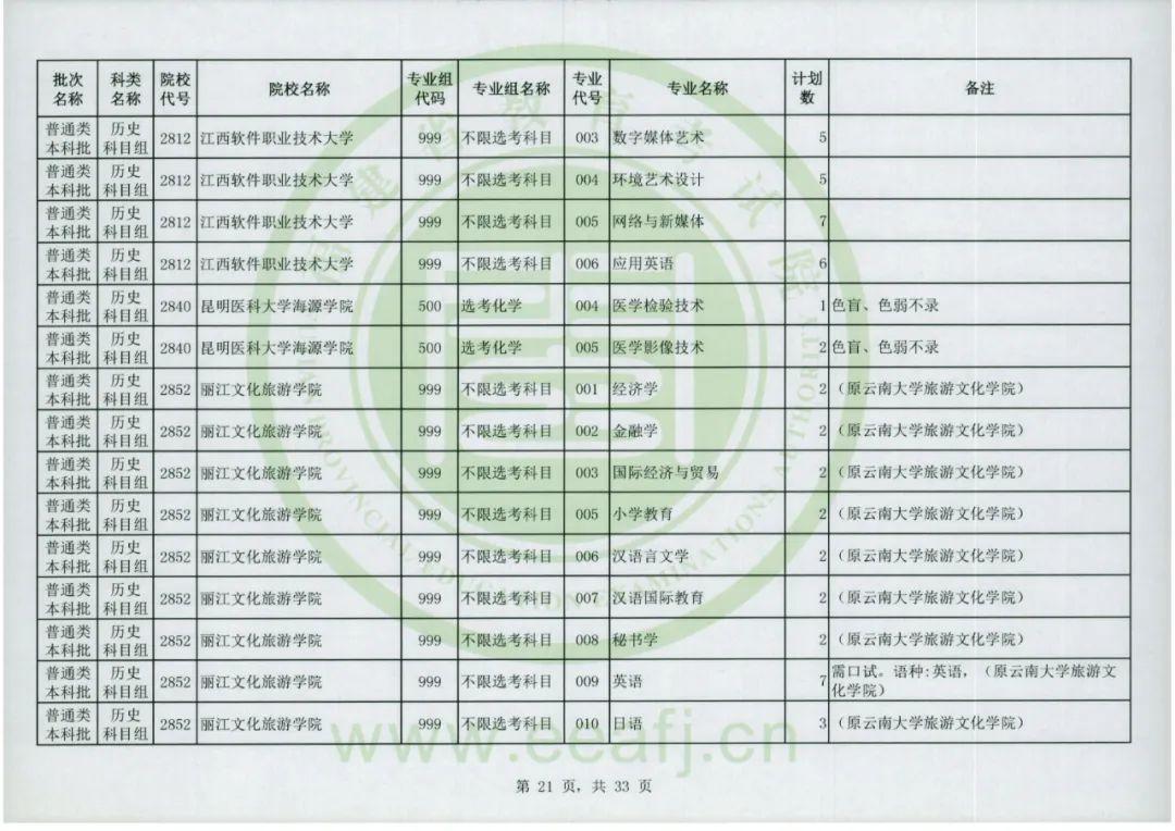 福建省教育考试院官网，2022福建高考成绩查询入口及方式（普通类本科批明天8-18时征求志愿）