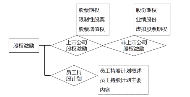 岗位评价的方法有哪些，岗位评价的方法有哪些内容（第八章 薪酬管理）