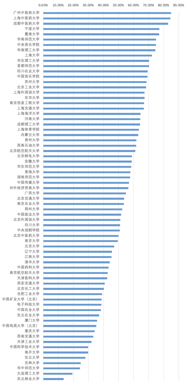 外交学院研究生就业，外交学院是名牌大学吗（“双一流”高校毕业生哪些就业趋势可以关注）