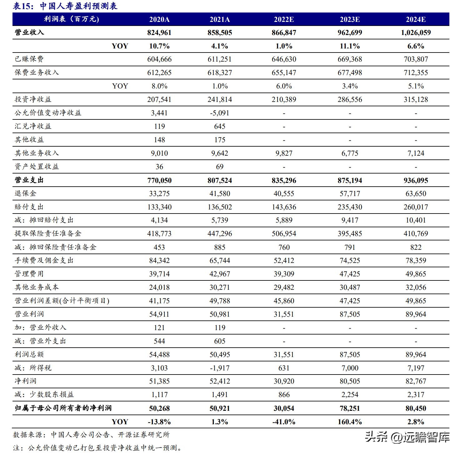 人寿保险股份有限公司（传统寿险龙头）