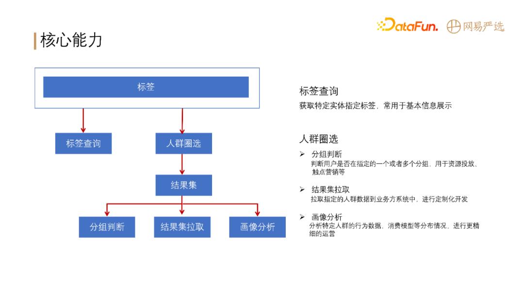 什么是dmp系统‘’（网易严选DMP标签系统建设分析）