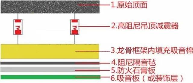 墙面隔音的最佳方法，装修墙面隔音的好方法（我一定坚持做这5个隔音设计）