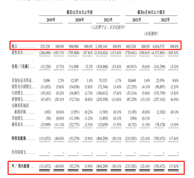 请问青山控股集团股票代码是什么，青山控股集团 股票（背靠“镍王”青山集团）