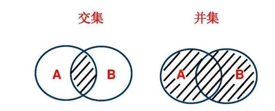 千川投放怎么做（抖音千川投放方式及专业版讲解）