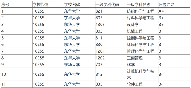 北京服装学院是一本吗，世界上最好的服装设计学校（清美、北京服装学院、东华大学的服装专业）