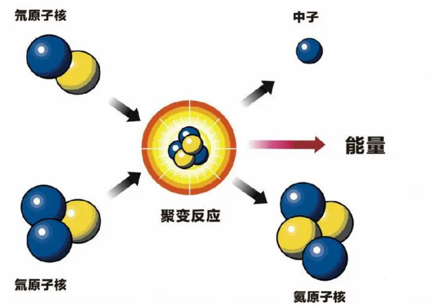 氦气球会爆炸吗，氦气球和氢气球的区别（看140万个氦气球带来的灾难）