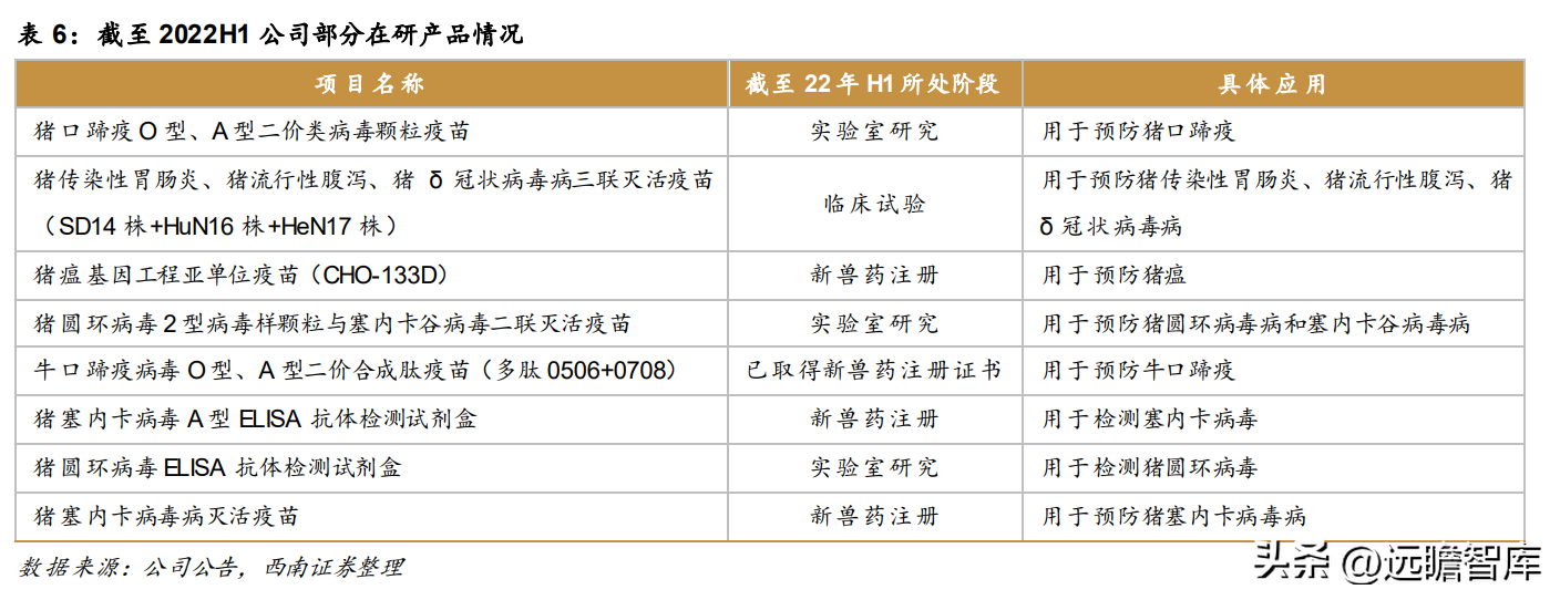 上海多肽合成（高科技动保企业）