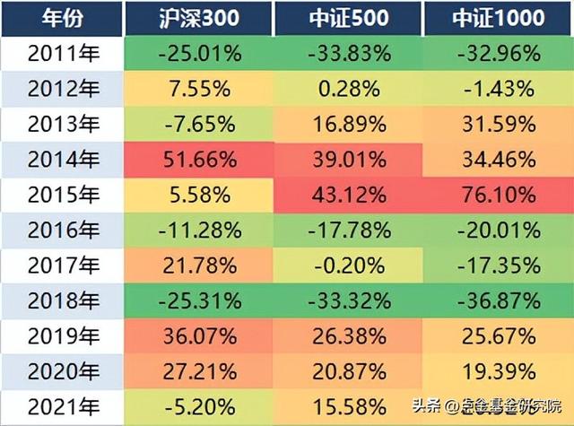 基金组合配置的五大基本原则包括哪些，基金组合配置的五大基本原则包括哪些内容？