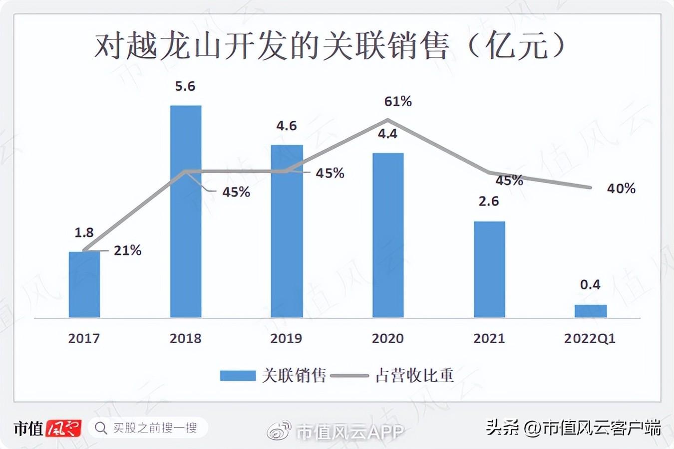 世纪证券（元成股份）