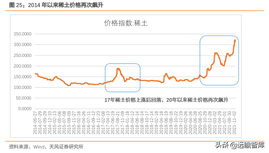 北京磁性材料厂（磁材行业）