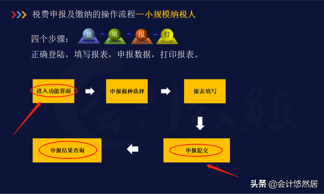 网上报税怎么操作步骤，2018年如何网上报税流程最详细方法和步骤（手把手教你操作电子税务局）