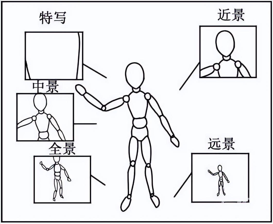 短视频脚本制作模板（30个爆款短视频脚本文案模板）