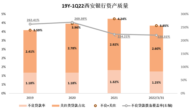 西安银行股票，西安银行股票价格是多少（净利润增速位列17家城商行倒一）