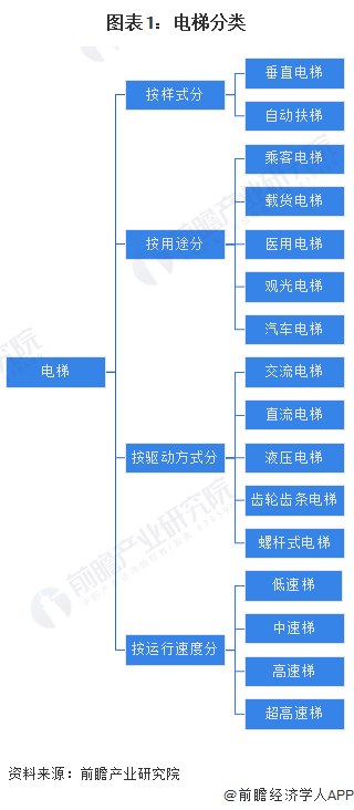宁波欣达电梯配件（预见2023）