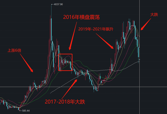 科创板和创业板，创业板和科创板开户条件（创业板指数VS科创50）