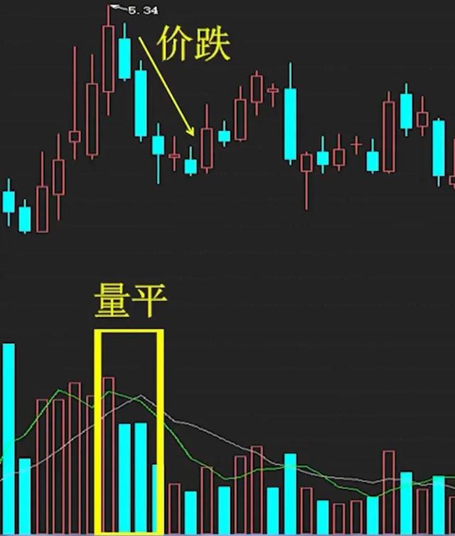 股票底部放量下跌什么意思，底部放量下跌是什么原因（今天教大家该怎么看）