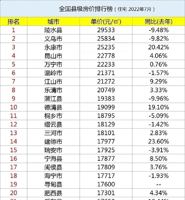 三亚海景房多少钱一平，三亚海景房房价多少钱一平米（海南陵水房价2022年全国县级排行榜第一）