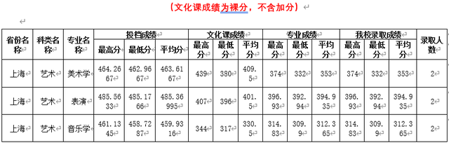 四川师范大学公费师范生录取线2021，四川川师大学校2021年录取分数线（2021四川师范大学录取分数）