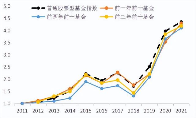 基金公司盈利是什么，基金公司盈利是什么意思？