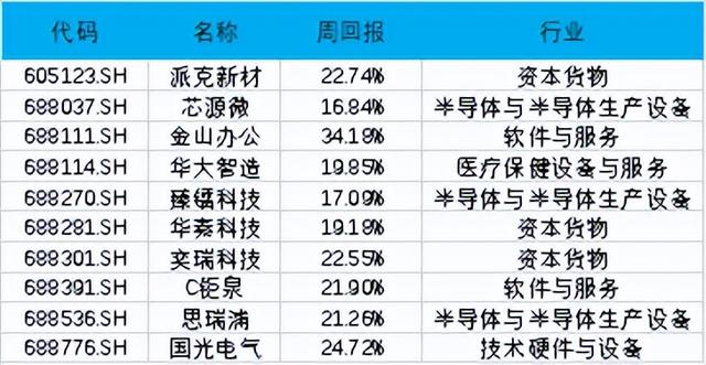 有沒(méi)有不虧的基金，有沒(méi)有不虧的基金公司？