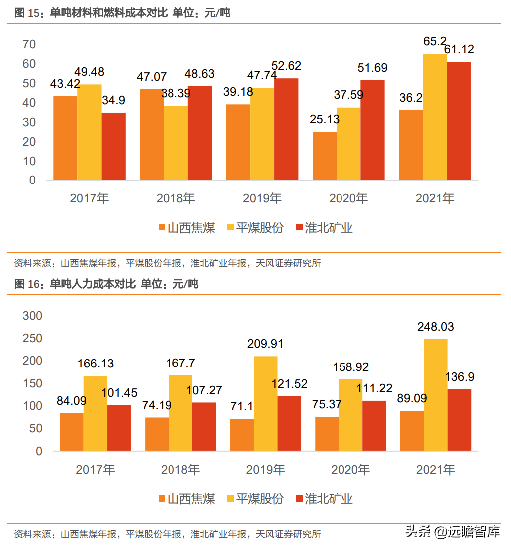 山西焦煤集团有限责任公司（华晋焦煤注入有望量价齐升）