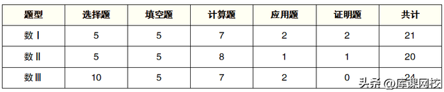 2022年专八考试题型，2020专八考试题型（山东专升本各科题型及分值汇总）