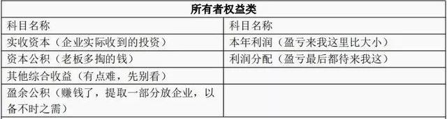 成本类科目的借贷方向，成本会计科目借贷方向（我不允许有人没看过这张会计科目表）