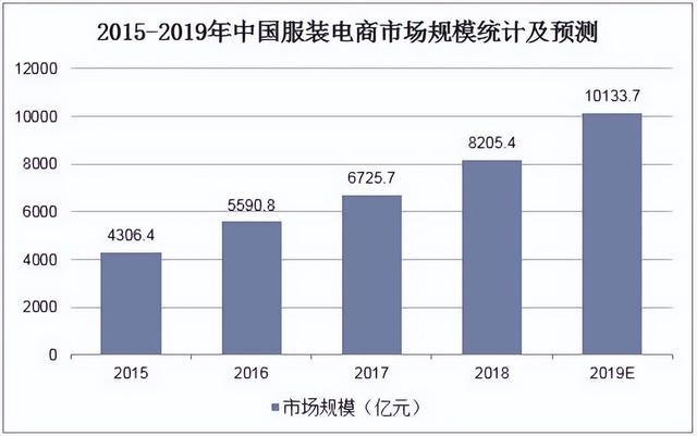 港风复古男装店铺，康涵的日均发货量却提升了3倍