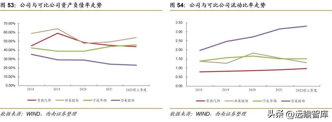 常熟有限公司（国内优质内饰件供应商）