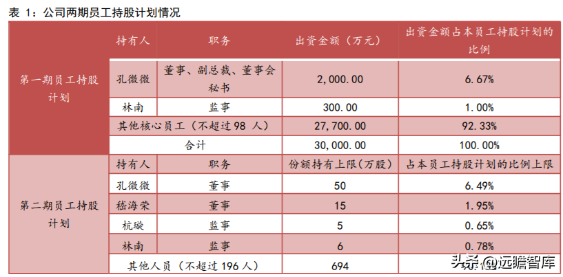 分众广告（生活圈媒体领军企业）