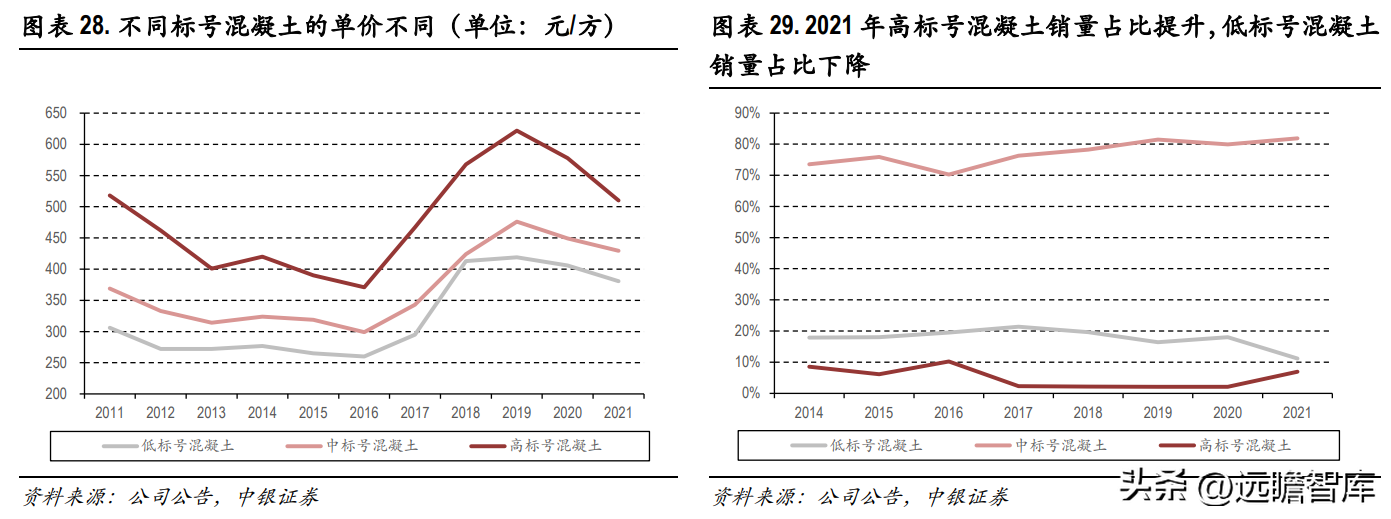 西部建设股份有限公司（商品混凝土龙头）