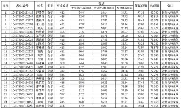 华中科技大学计算机学院，2018年计算机专业考研热门“实力派”（2022华中科技大学研究生复试结果已出）