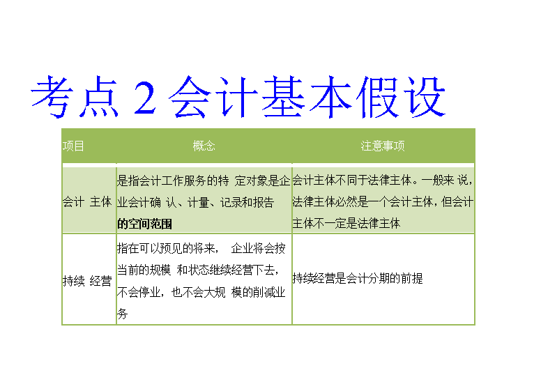 四个会计假设（不吹牛）