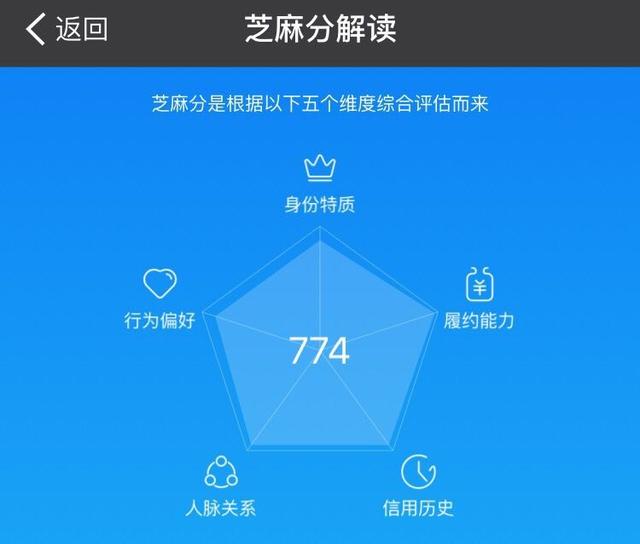 余额宝是怎么赚钱的，余额宝是怎么赚钱吗（仅靠扫码支付就年入500亿）
