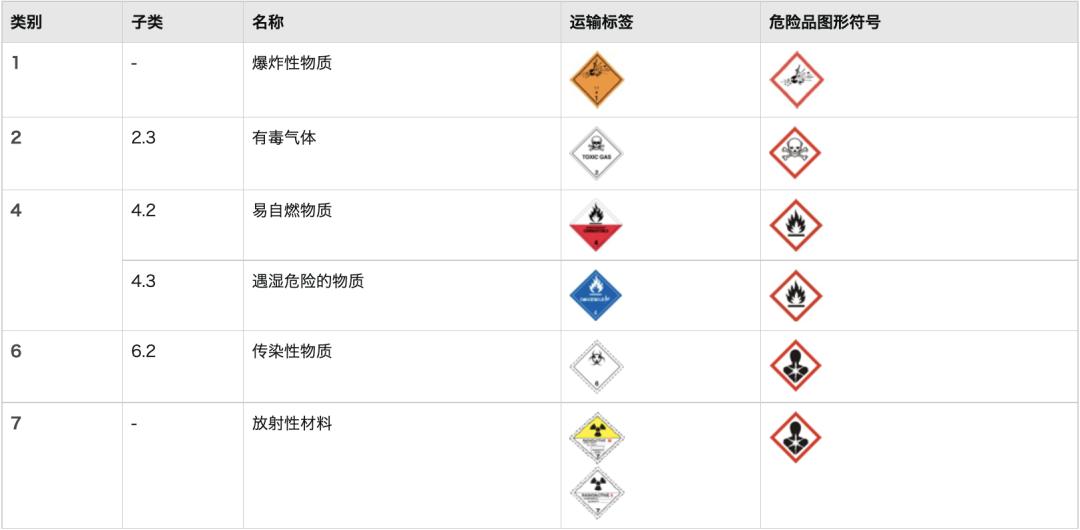 亚马逊asin如何获取（亚马逊危险品如何识别）