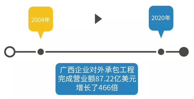 首届中国-东盟网络空间论坛上，中方提出中国与东盟共同打造中国-东盟信息（变的是时间 不变的是脚步）
