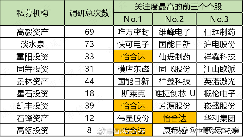 怡合达（怡合达再受机构热捧）