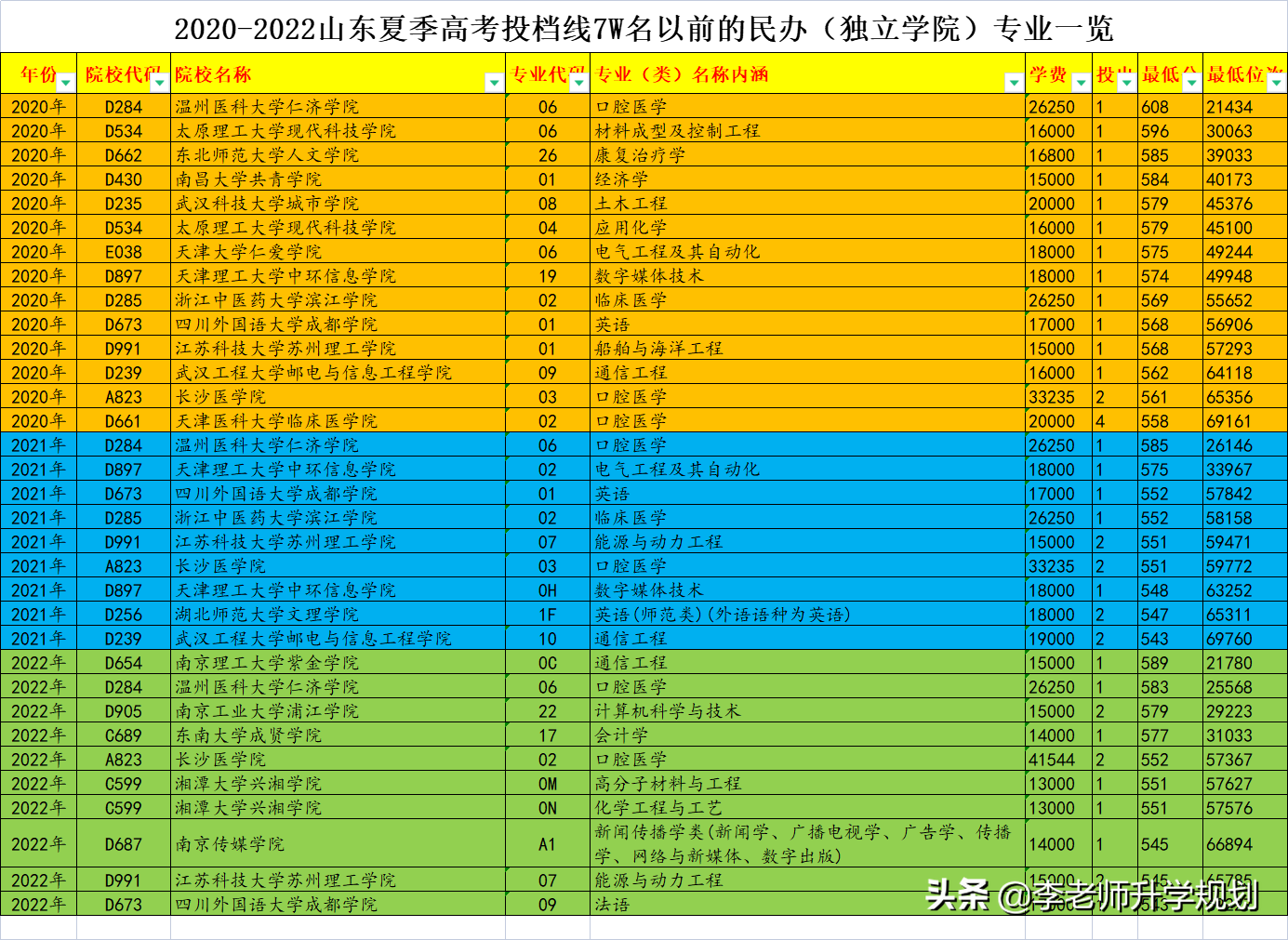 南京紫金学校是几本（咱也不懂）