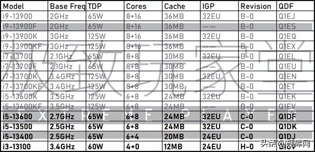 酷睿版和锐龙版的区别，thinkbook酷睿版和锐龙版的区别（英特尔13代酷睿和AMD）