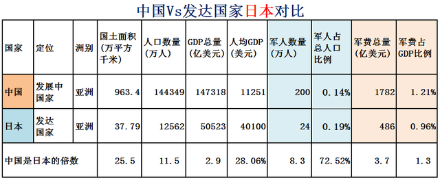 希腊面积和人口，希腊有多少人口国土面积是多少（大数据对比中国Vs全球31个发达国家）