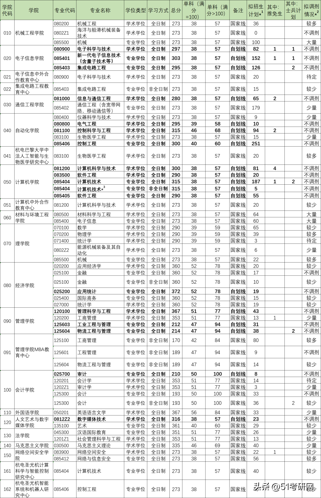 杭州计算机学校（近1）