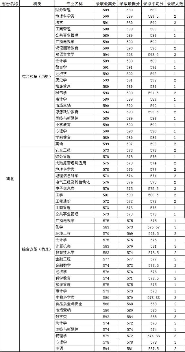四川师范大学公费师范生录取线2021，四川川师大学校2021年录取分数线（2021四川师范大学录取分数）