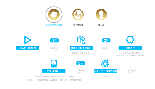 四川成都的科技馆，四川成都科技馆游玩攻略