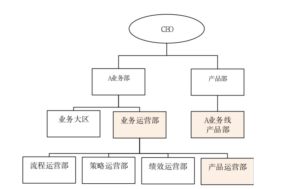 b端运营怎么做（B端产品的运营管理分类及3大方案）